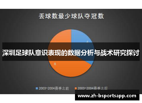 深圳足球队意识表现的数据分析与战术研究探讨